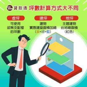 房子坪數怎麼看|建坪、地坪意思比較！帶你認識權狀坪數、實際坪數計。